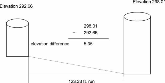 Pipe Gradient Chart