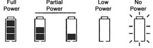 Digital Transit Battery Level Indicators