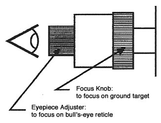 Digital Transit Focus Knobs